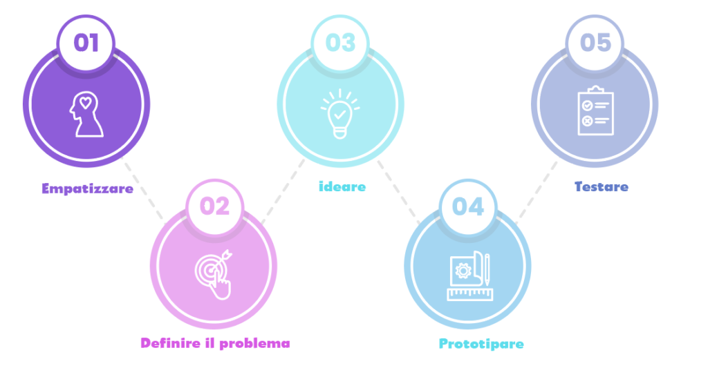 design thinking arqa group